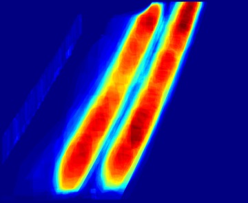 heatmap