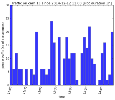 histogram